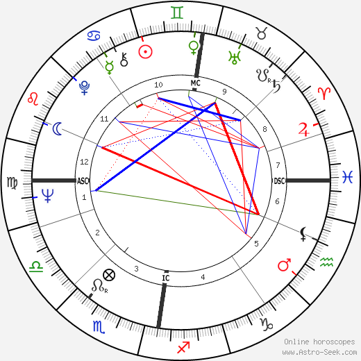 Kalle Holmberg birth chart, Kalle Holmberg astro natal horoscope, astrology