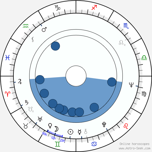 Kenneth MacMillan wikipedia, horoscope, astrology, instagram