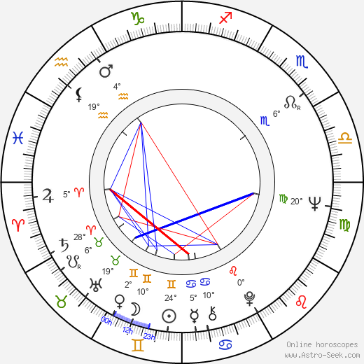 Kenneth MacMillan birth chart, biography, wikipedia 2023, 2024