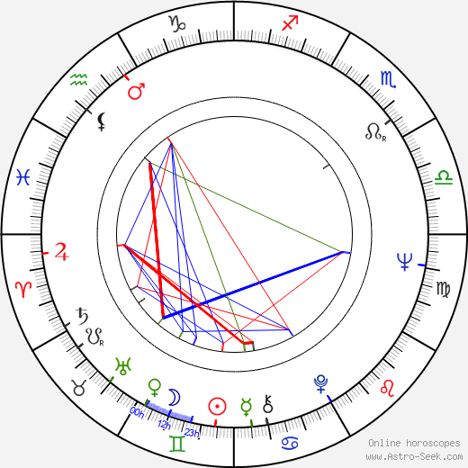 Kenneth MacMillan birth chart, Kenneth MacMillan astro natal horoscope, astrology