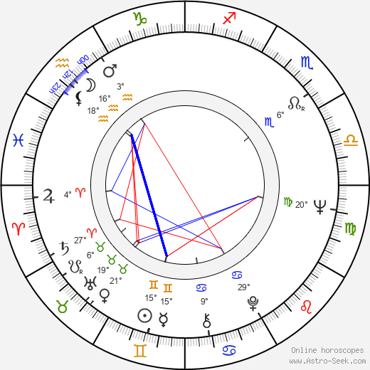 Kosaburo Sasaoka birth chart, biography, wikipedia 2024, 2025