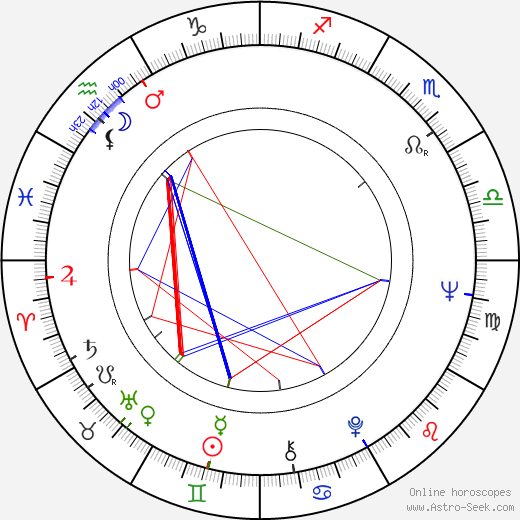 Kosaburo Sasaoka birth chart, Kosaburo Sasaoka astro natal horoscope, astrology