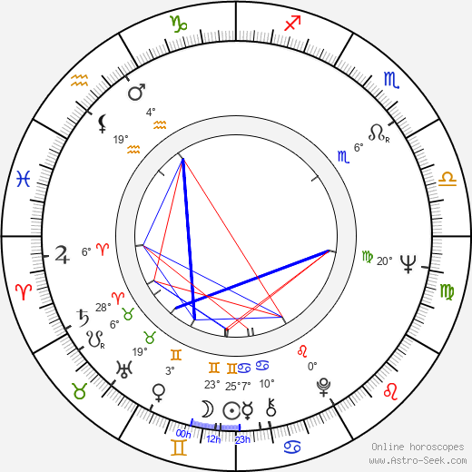 Krzysztof Zanussi birth chart, biography, wikipedia 2023, 2024