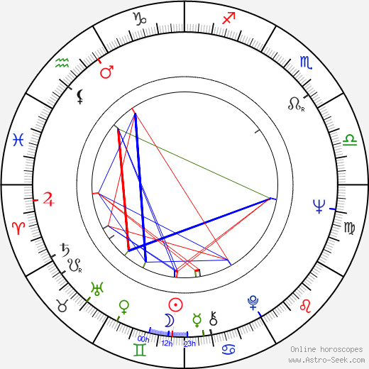 Krzysztof Zanussi birth chart, Krzysztof Zanussi astro natal horoscope, astrology