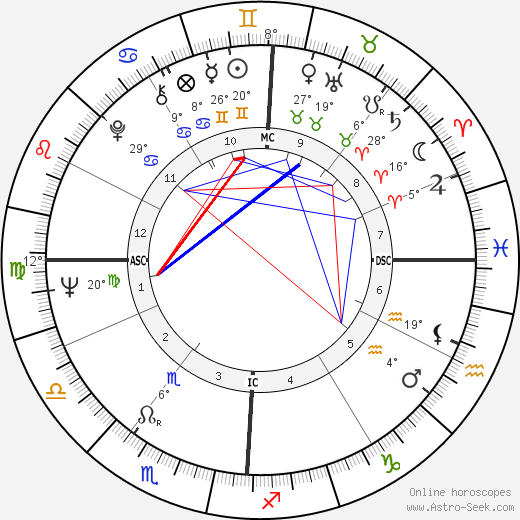 Laurent Spanghero birth chart, biography, wikipedia 2023, 2024