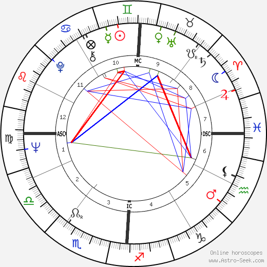 Laurent Spanghero birth chart, Laurent Spanghero astro natal horoscope, astrology