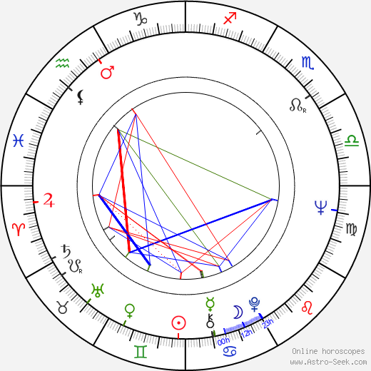 Leo Ahonen birth chart, Leo Ahonen astro natal horoscope, astrology