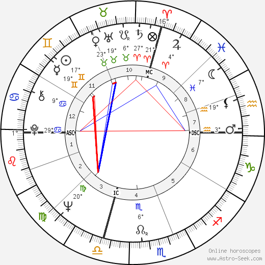 Lorenzo Necci birth chart, biography, wikipedia 2023, 2024