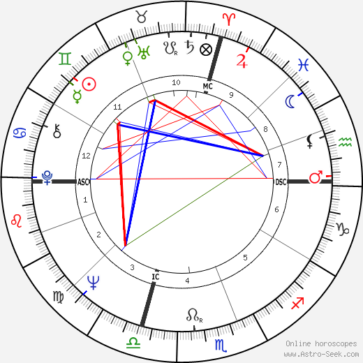 Lorenzo Necci birth chart, Lorenzo Necci astro natal horoscope, astrology