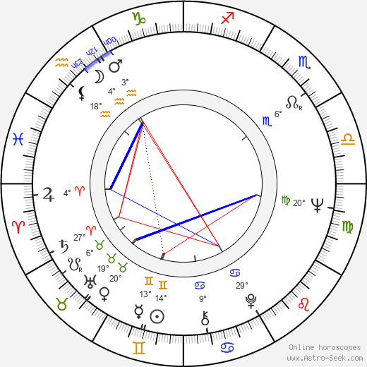 Maija-Liisa Majanlahti birth chart, biography, wikipedia 2024, 2025
