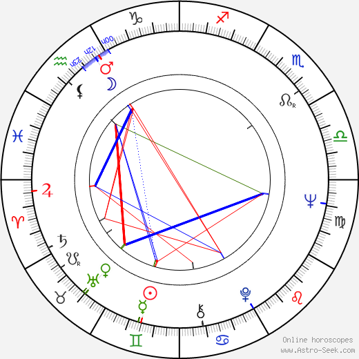 Maija-Liisa Majanlahti birth chart, Maija-Liisa Majanlahti astro natal horoscope, astrology