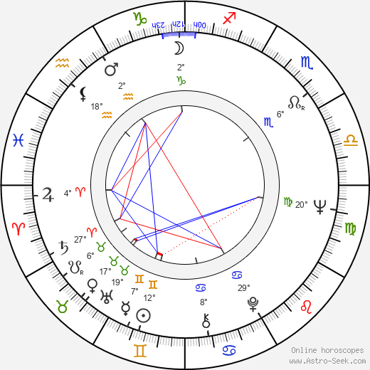 Marjorie Ann Mutchie birth chart, biography, wikipedia 2024, 2025