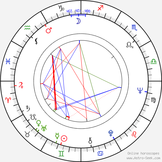 Marjorie Ann Mutchie birth chart, Marjorie Ann Mutchie astro natal horoscope, astrology