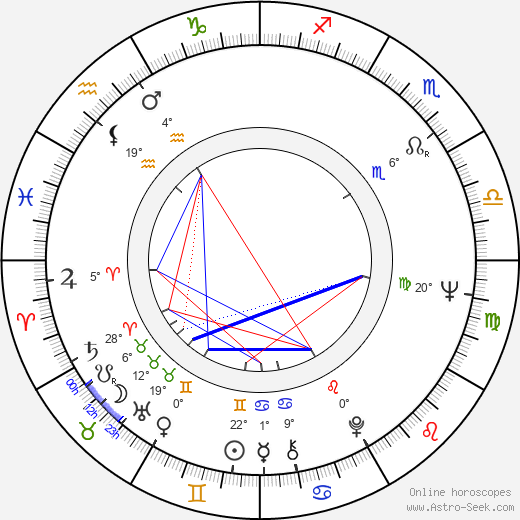 Martin Johnson birth chart, biography, wikipedia 2023, 2024