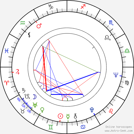 Martin Johnson birth chart, Martin Johnson astro natal horoscope, astrology