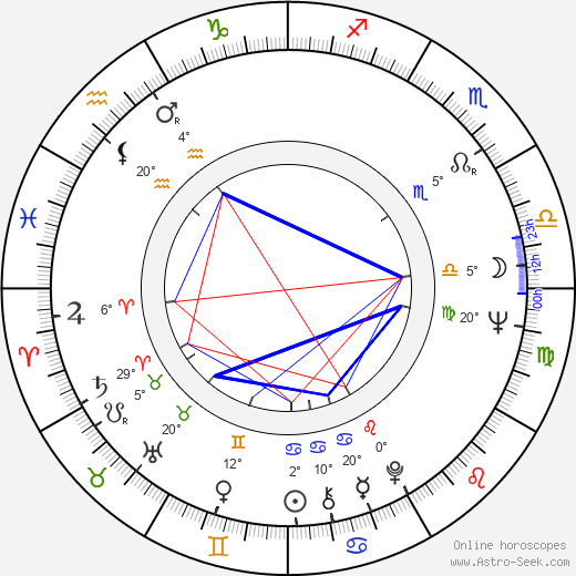 Michael Gothard birth chart, biography, wikipedia 2024, 2025