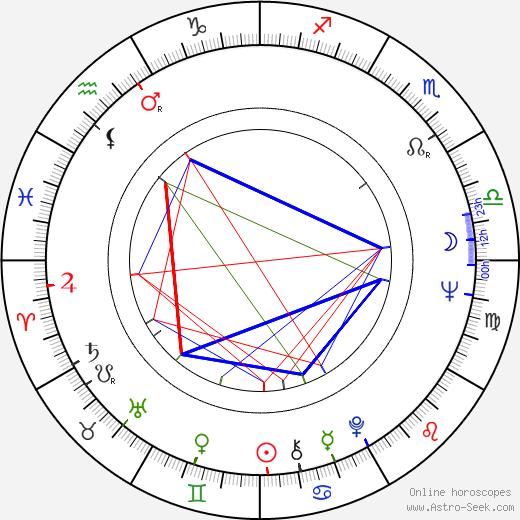 Michael Gothard birth chart, Michael Gothard astro natal horoscope, astrology