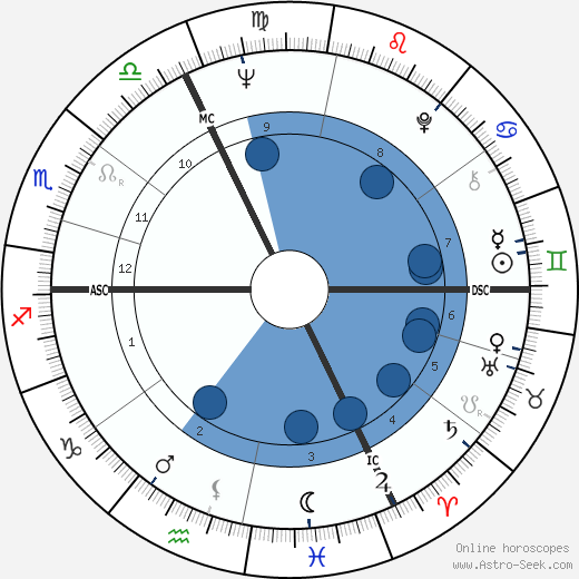Michel Lang wikipedia, biography, birth chart, instagram Michel Lang wikipedia, horoscope, astrology, instagram