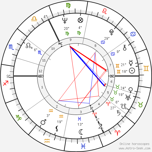 Michel Lang birth chart, biography, wikipedia 2023, 2024