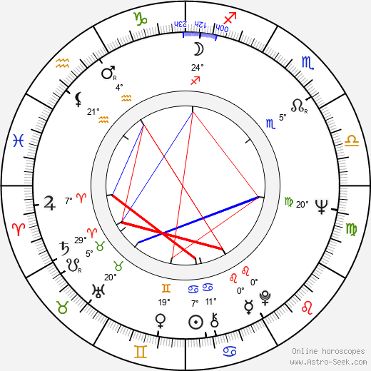 Naďa Urbánková birth chart, biography, wikipedia 2023, 2024