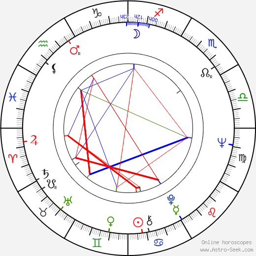 Naďa Urbánková birth chart, Naďa Urbánková astro natal horoscope, astrology