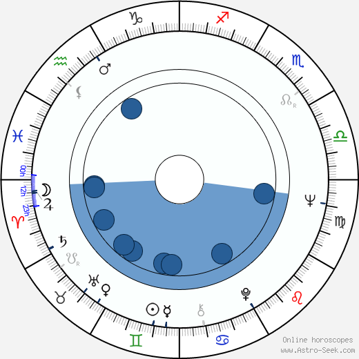 Paul Osipow wikipedia, biography, birth chart, instagram Paul Osipow wikipedia, horoscope, astrology, instagram