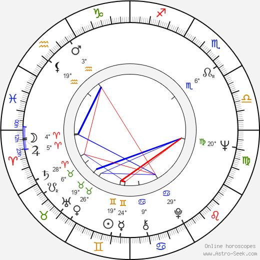 Paul Osipow birth chart, biography, wikipedia 2024, 2025