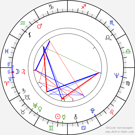 Paul Osipow birth chart, Paul Osipow astro natal horoscope, astrology
