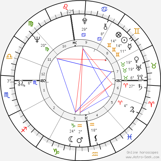 Pier Mannuccio Mannucci birth chart, biography, wikipedia 2024, 2025