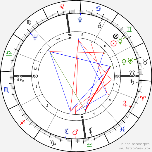 Pier Mannuccio Mannucci birth chart, Pier Mannuccio Mannucci astro natal horoscope, astrology