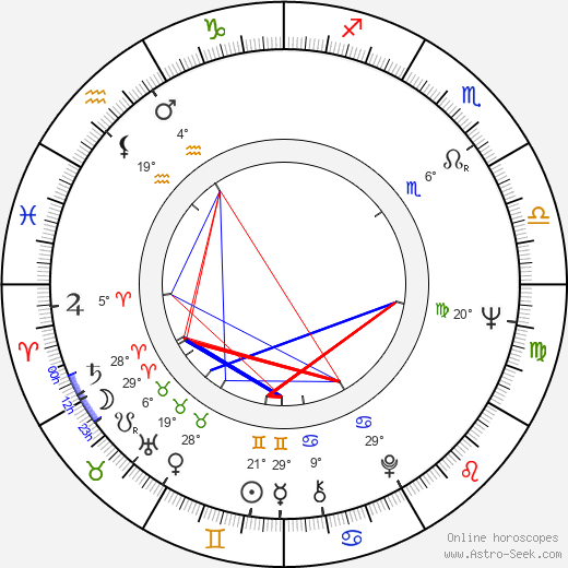 Prakash Mehra birth chart, biography, wikipedia 2024, 2025