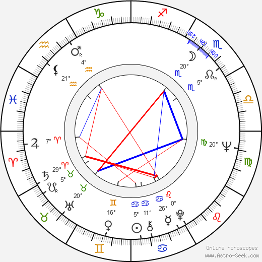 Priscilla Alden birth chart, biography, wikipedia 2024, 2025