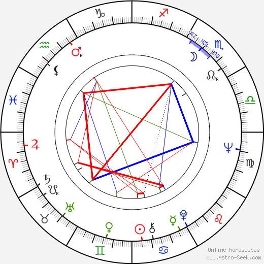 Priscilla Alden birth chart, Priscilla Alden astro natal horoscope, astrology