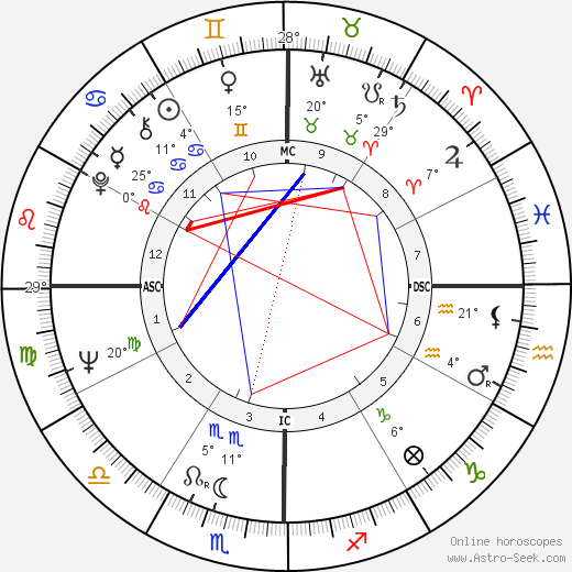 R. D. Burman birth chart, biography, wikipedia 2023, 2024