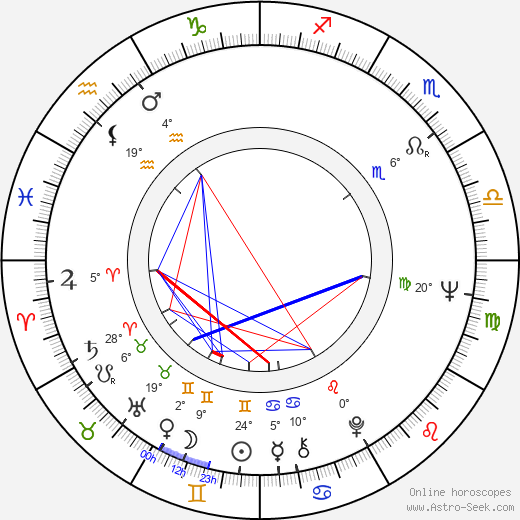 Ritva Oksanen birth chart, biography, wikipedia 2024, 2025