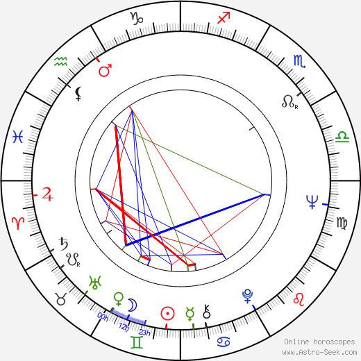 Ritva Oksanen birth chart, Ritva Oksanen astro natal horoscope, astrology