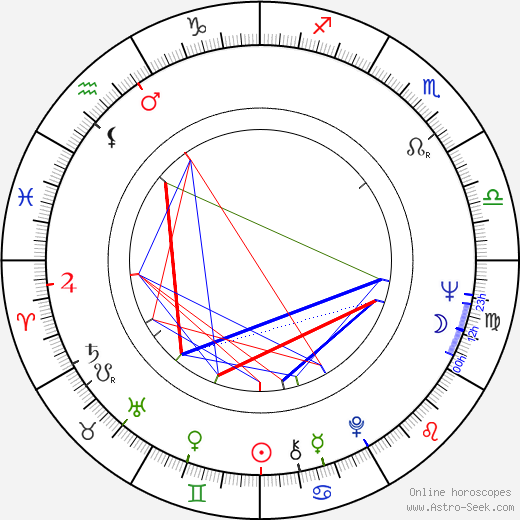 Robert Kramer birth chart, Robert Kramer astro natal horoscope, astrology