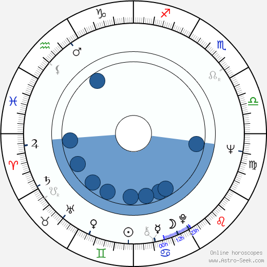 Rosalba Neri horoscope, astrology, sign, zodiac, date of birth, instagram