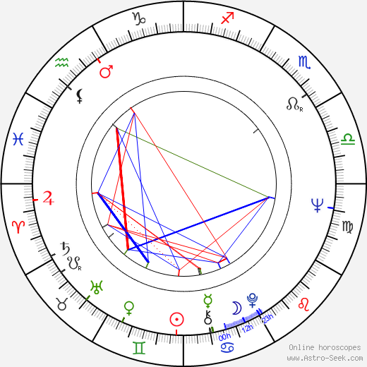 Rosalba Neri birth chart, Rosalba Neri astro natal horoscope, astrology