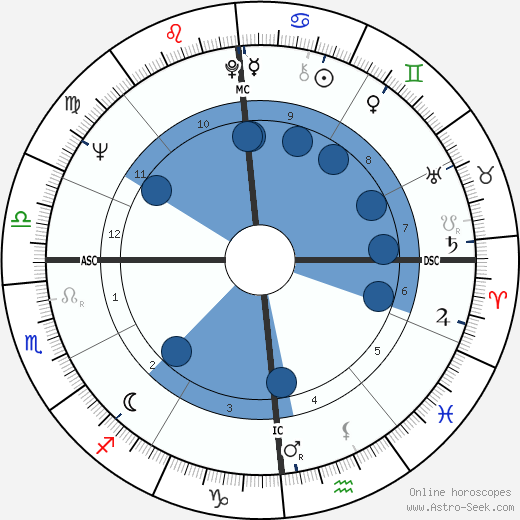 Sante Gaiardoni wikipedia, horoscope, astrology, instagram