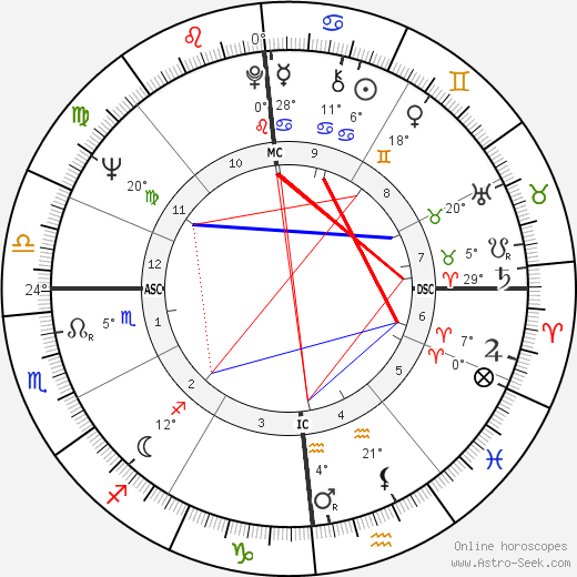 Sante Gaiardoni birth chart, biography, wikipedia 2024, 2025