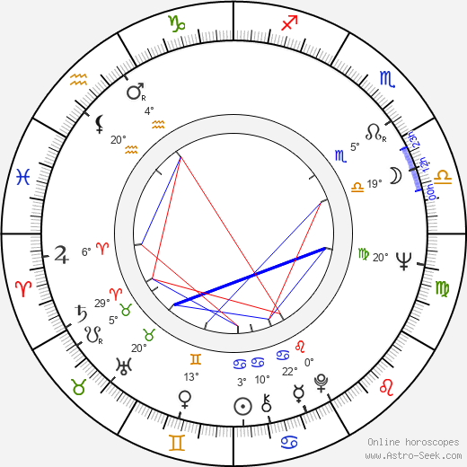 Seppo Lehtonen birth chart, biography, wikipedia 2024, 2025