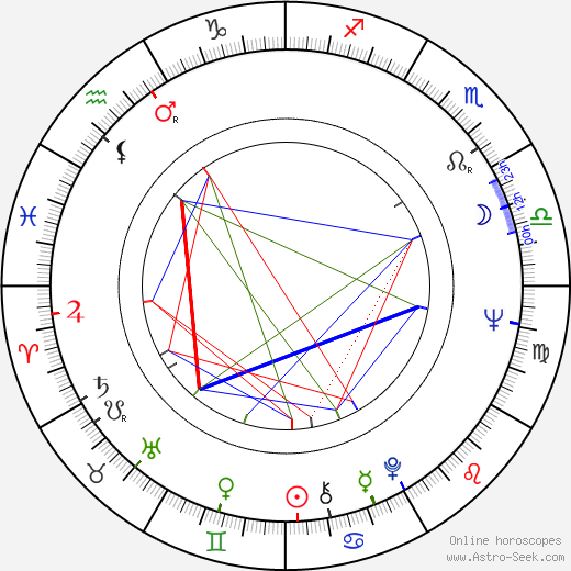 Seppo Lehtonen birth chart, Seppo Lehtonen astro natal horoscope, astrology