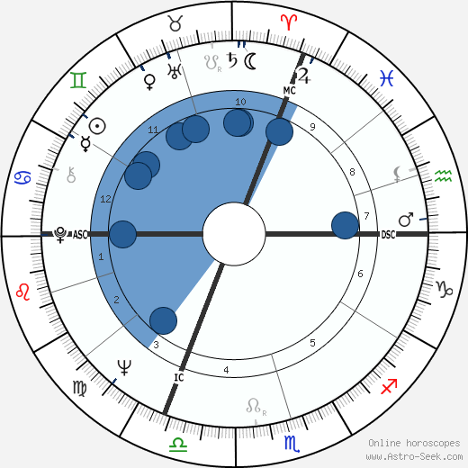 Siegfried Fischbacher Oroscopo, astrologia, Segno, zodiac, Data di nascita, instagram