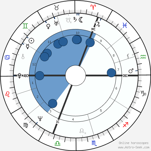 Siegfried Fischbacher wikipedia, horoscope, astrology, instagram