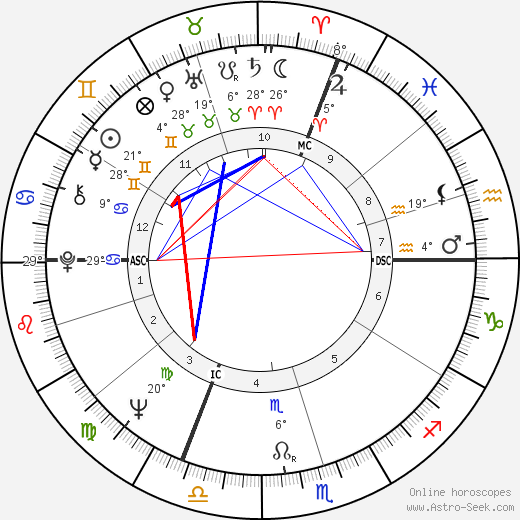 Siegfried Fischbacher birth chart, biography, wikipedia 2024, 2025