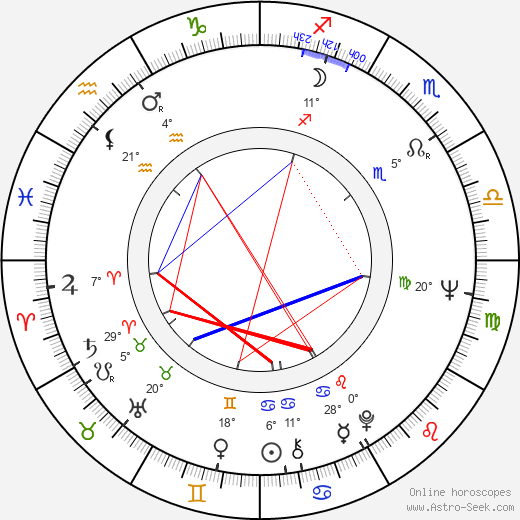 Viktor Gres birth chart, biography, wikipedia 2024, 2025