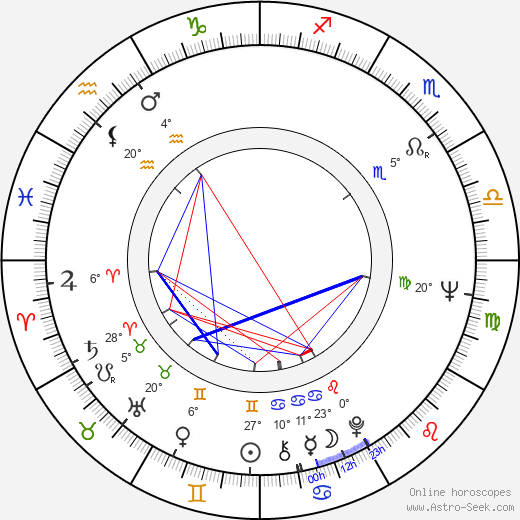 Yvonne Axö birth chart, biography, wikipedia 2024, 2025