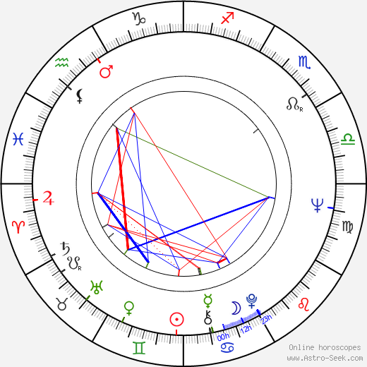 Yvonne Axö birth chart, Yvonne Axö astro natal horoscope, astrology