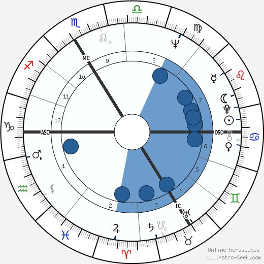 Alain Geismar Oroscopo, astrologia, Segno, zodiac, Data di nascita, instagram